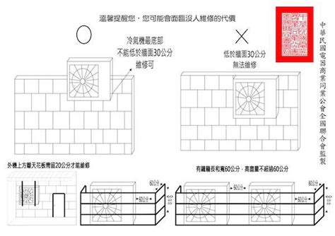 冷氣室外機安裝規定|轉知內政部檢送「空調家電安裝與維修空間規劃設計指導原則」及。